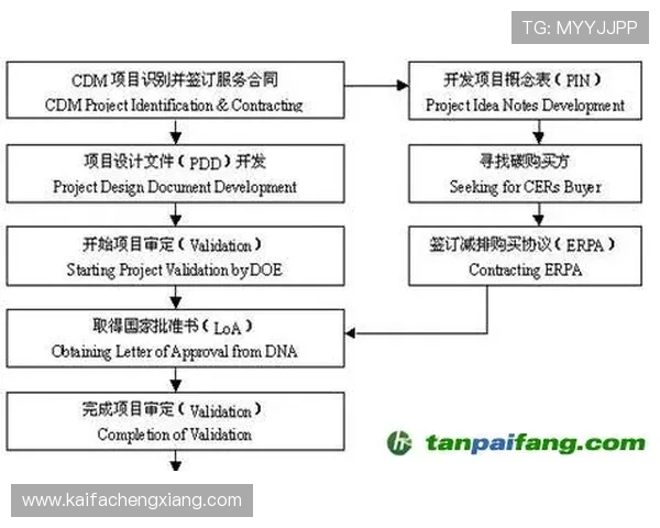 解析凯发登陆地址背后的技术支持与运作机制