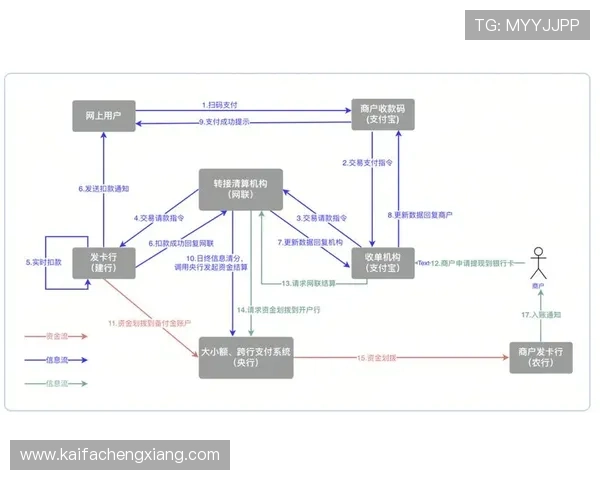 凯发在线:便捷的支付方式让您的资金流转更加安全快速 凯发在线:便捷的支付方式让您的资金流转更加安全快速