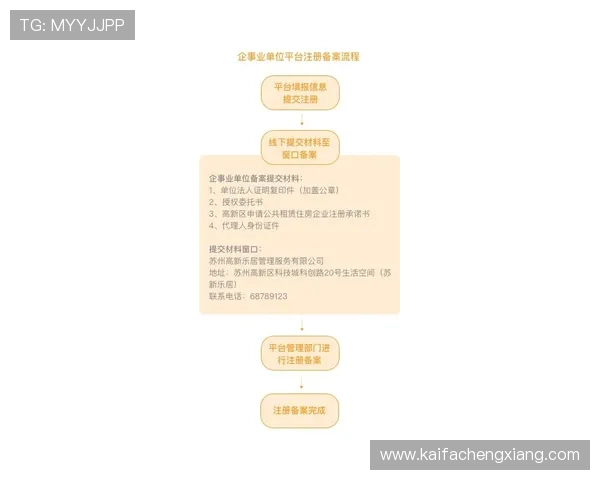 如何快速完成凯发在线注册流程确保账号安全 如何快速完成凯发在线注册流程确保账号安全